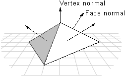 VertexNormals.gif (4112 bytes)